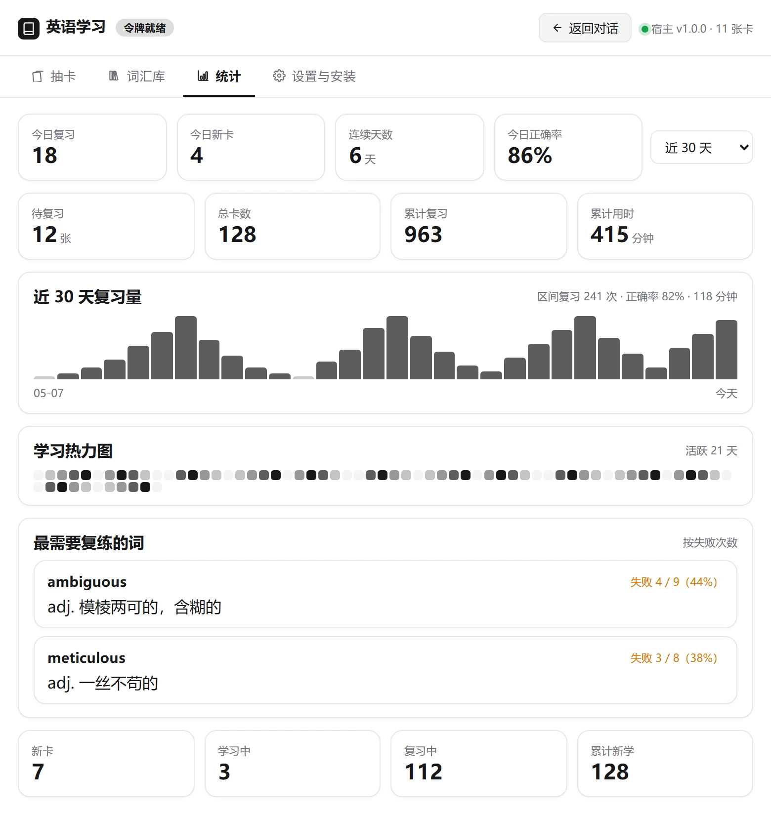 统计看板：今日复习与新卡、连续天数、正确率、近 30 天复习量柱状图、学习热力图与最需要复练的词